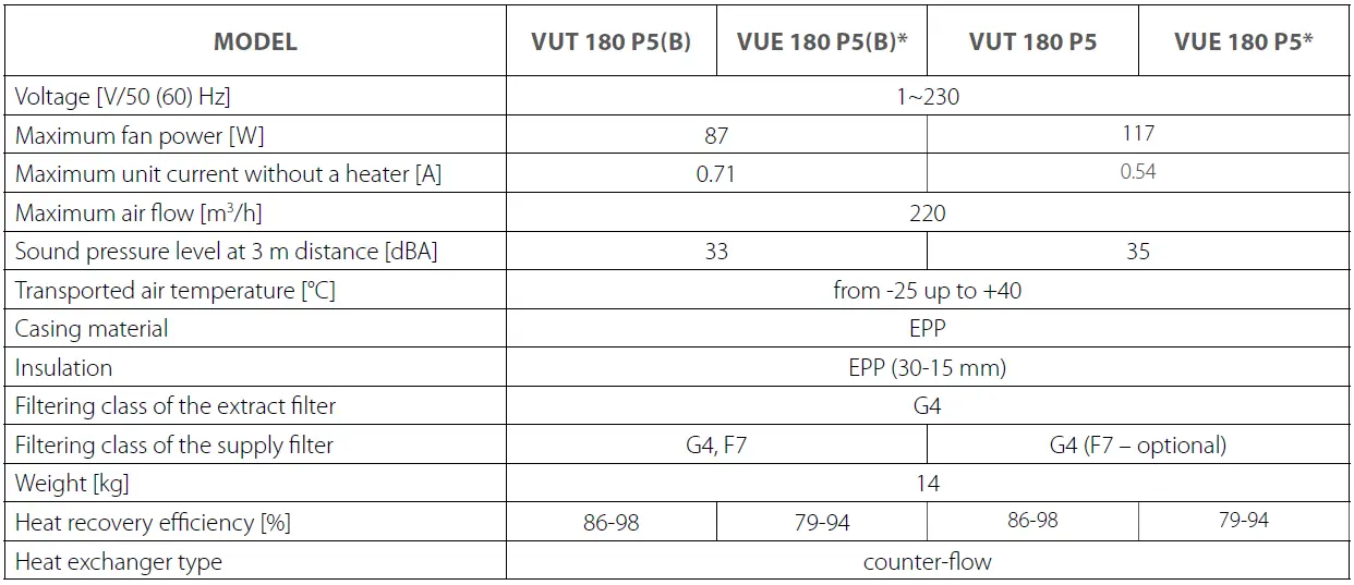 VENTS-VUE-180-P5B-EC-Air-Handling-Unit-fig-2