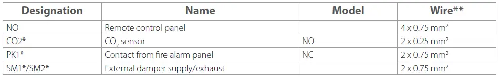 VENTS-VUE-180-P5B-EC-Air-Handling-Unit-fig-20