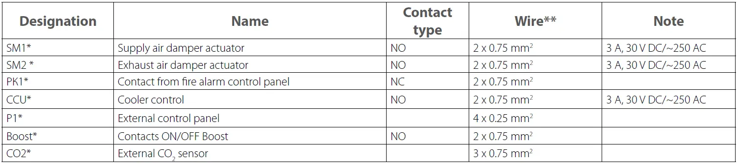 VENTS-VUE-180-P5B-EC-Air-Handling-Unit-fig-27