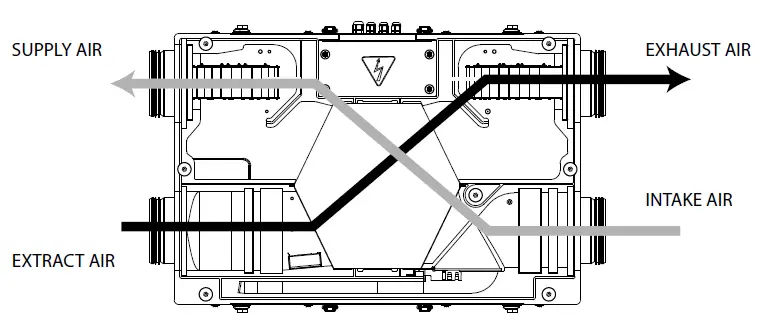 VENTS-VUE-180-P5B-EC-Air-Handling-Unit-fig-5