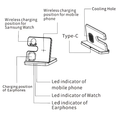 Dongguan-GY-Q10B-B06002-3-In-1-Wireless-Charging-01
