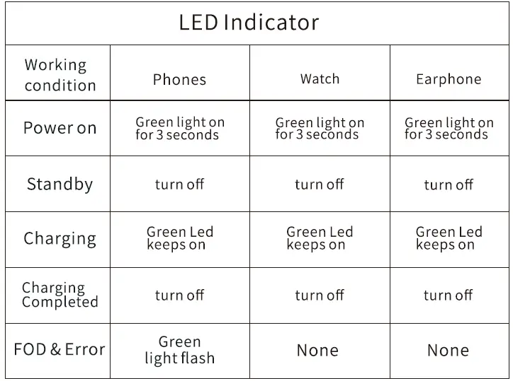 Dongguan-GY-Q10B-B06002-3-In-1-Wireless-Charging-04