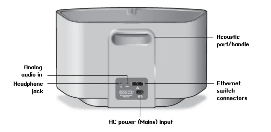 Sonos Play 5 Wireless Speaker for Streaming Music-3