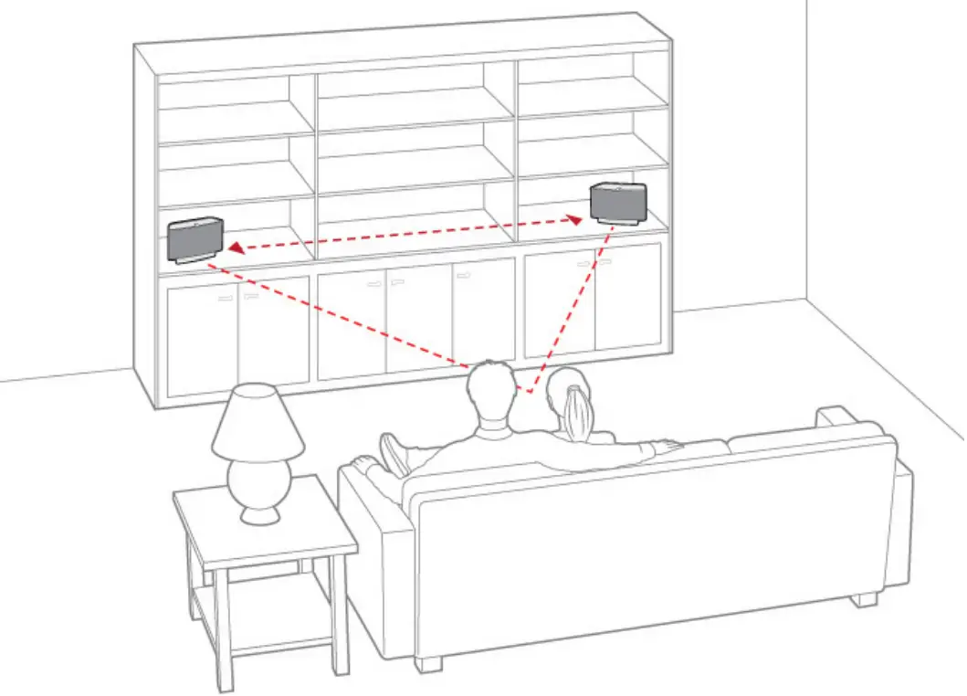 Sonos Play 5 Wireless Speaker for Streaming Music-4