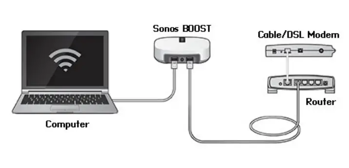 Sonos Play 5 Wireless Speaker for Streaming Music-8