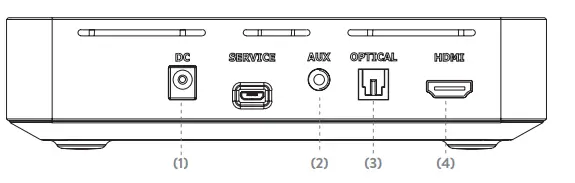 Enclave EA-1000-THX-US Wireless Surround Sound System 4