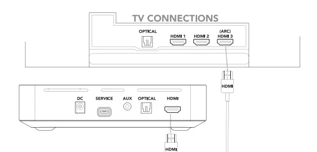 Enclave EA-1000-THX-US Wireless Surround Sound System 5