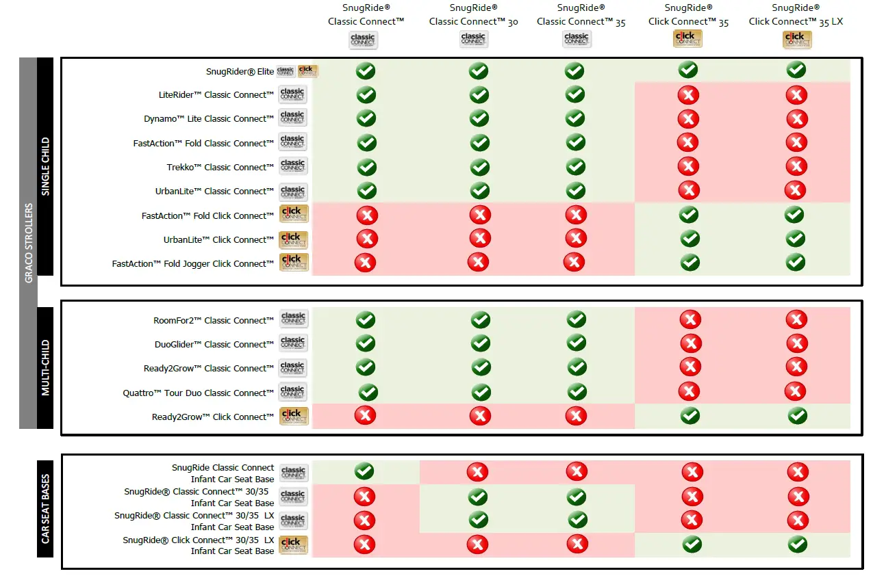 GRACO-CAR-SEAT-BASE-COMPATIBILITY-CHART-fig-3