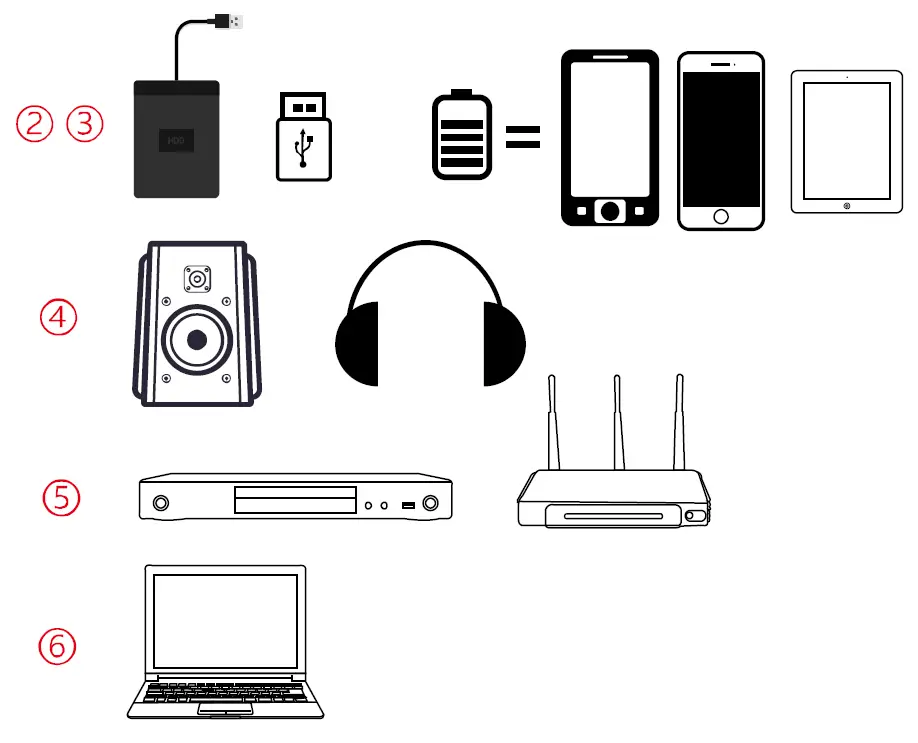 vamvo L4200 Video Projector 10