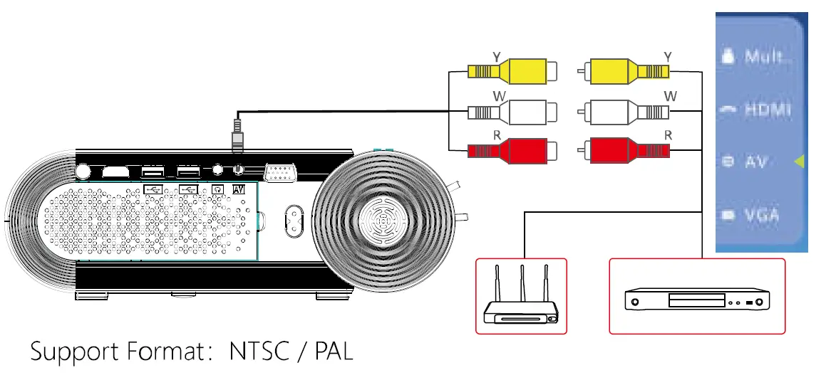 vamvo L4200 Video Projector 13