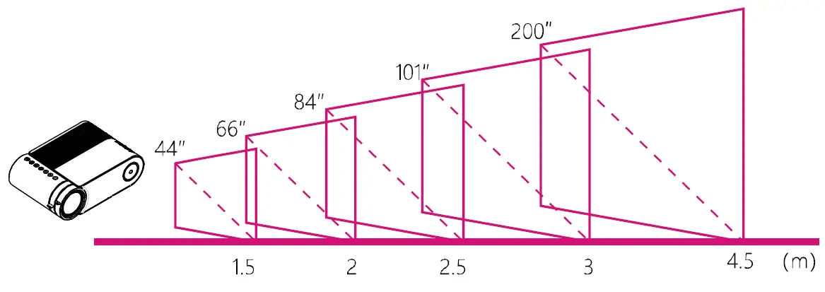 vamvo L4200 Video Projector 17