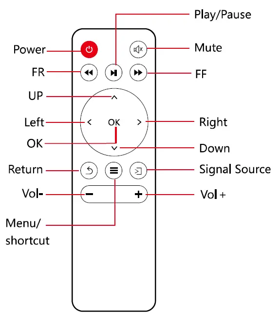 vamvo L4200 Video Projector 3
