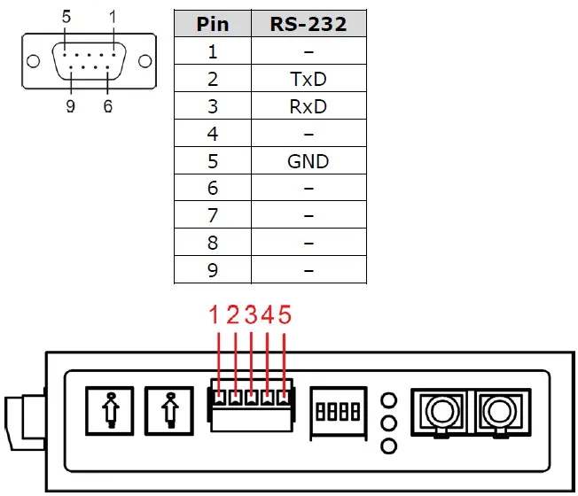 MOXA-ICF-1150-Series-Serial-to-Fiber-Converters-fig-7