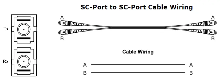 MOXA-ICF-1150-Series-Serial-to-Fiber-Converters-fig-8