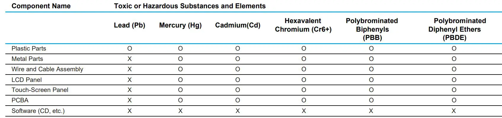 elo ET1502LM Touch Solutions User Manual - China RoHS
