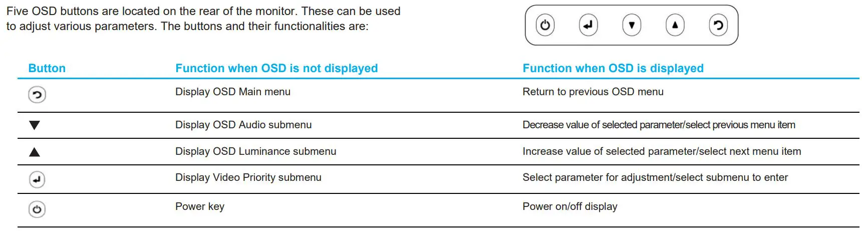 elo ET1502LM Touch Solutions User Manual - On-Screen Display