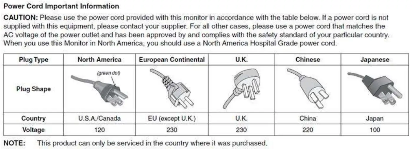 elo ET1502LM Touch Solutions User Manual - Power Cord Important Information