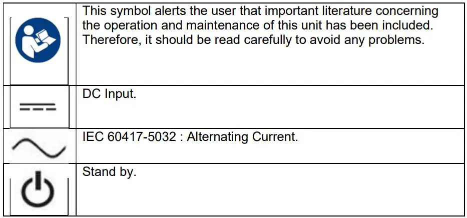elo ET1502LM Touch Solutions User Manual - Safety signs and symbols Description