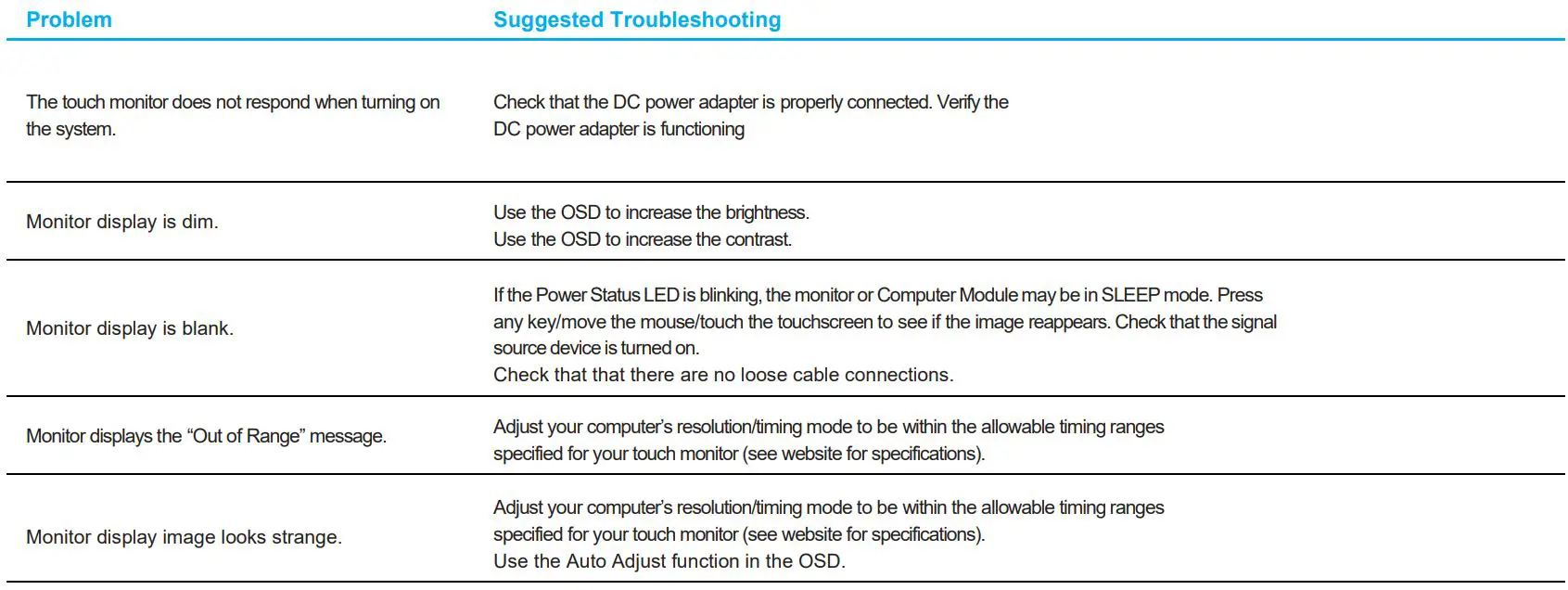 elo ET1502LM Touch Solutions User Manual - Solutions to Common Problems
