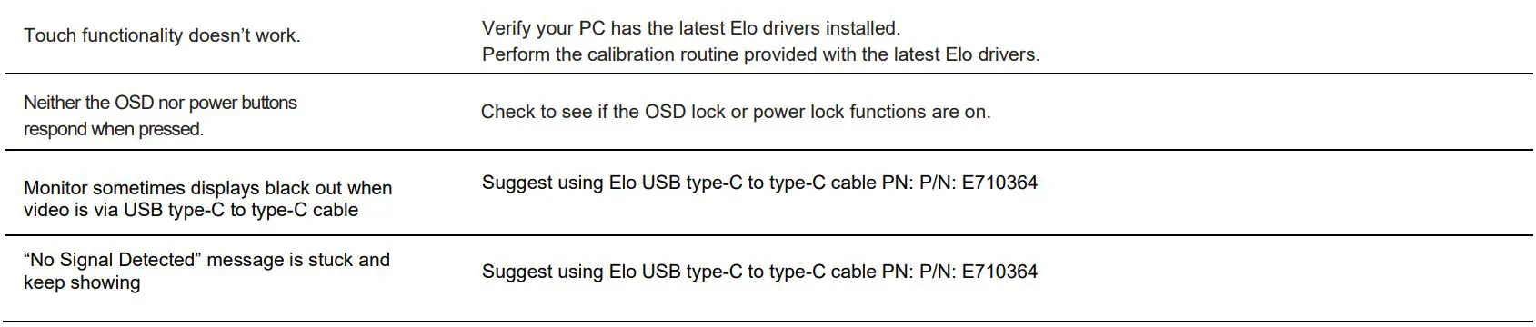elo ET1502LM Touch Solutions User Manual - Solutions to Common Problems