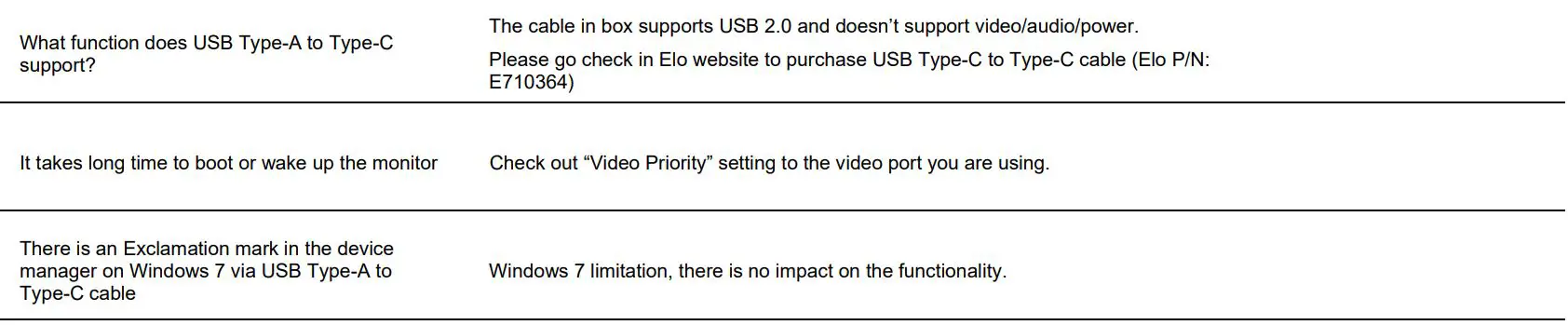 elo ET1502LM Touch Solutions User Manual - Solutions to Common Problems