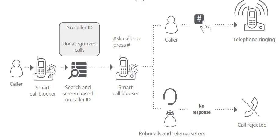 AT T BL10 - Screen and block robocalls (3)