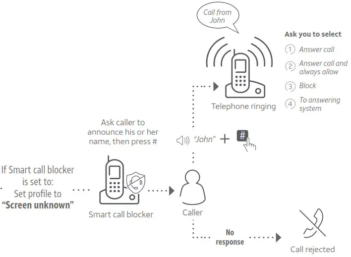 AT T BL10 -Screen unknown”