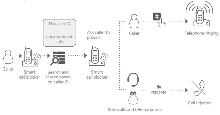Screen and block robocalls (3)