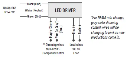 Superior Life NovaLux 55508 LED Linear High Bay-1