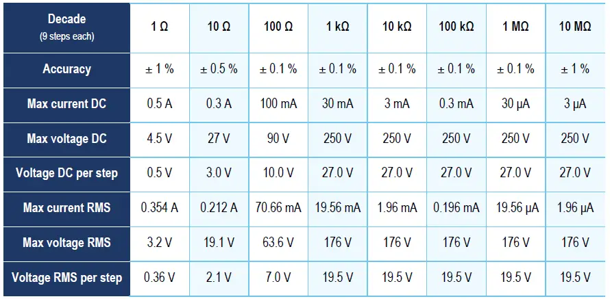 Time-Electronics-1040-Resistance-Decade-Box-fig-2