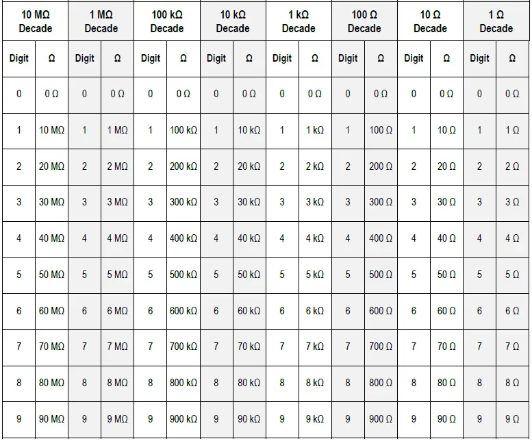Time-Electronics-1040-Resistance-Decade-Box-fig-9
