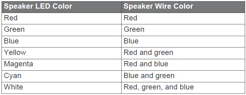 Fusion-EL-F651B-6.5-Inch-Marine-Speakers-fig-2