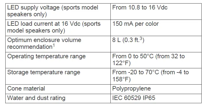 Fusion-EL-F651B-6.5-Inch-Marine-Speakers-fig-8