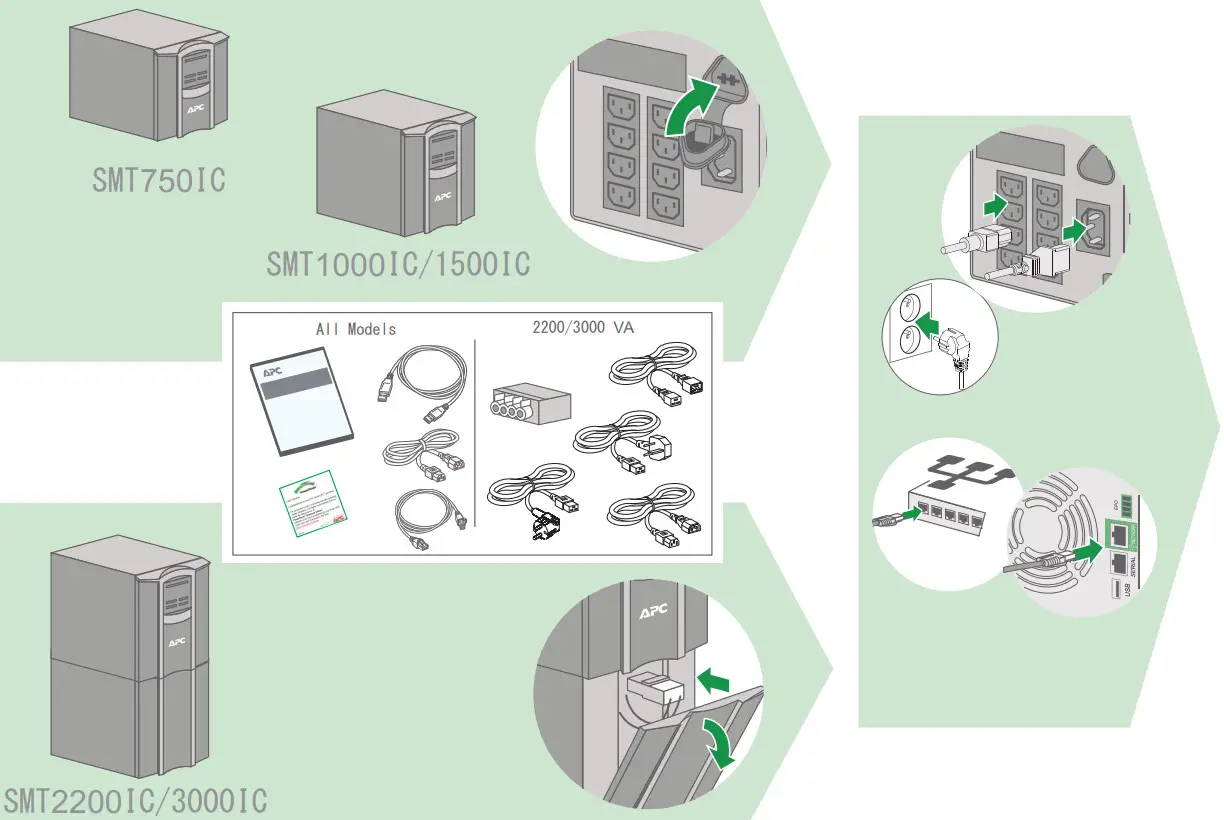 APC SMT750IC Smart UPS - Figure 1