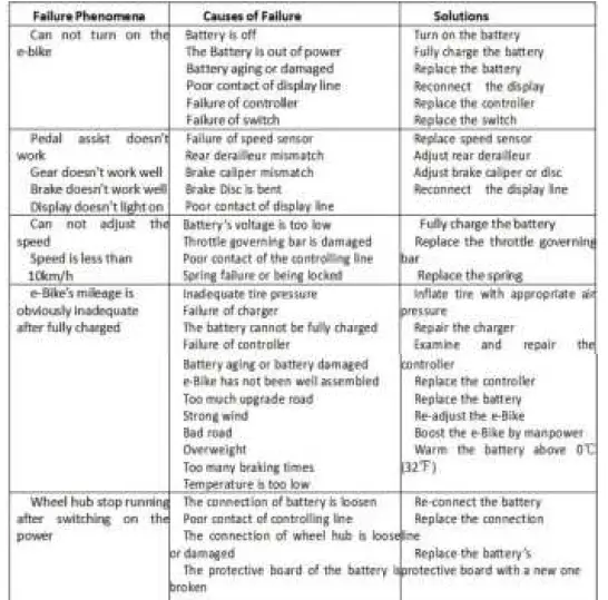 FAFREES-F100-Electric-Bike-09