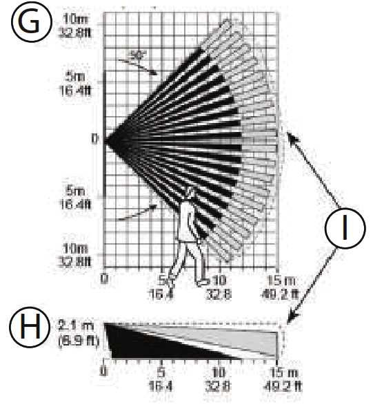 DSC PG9984 PowerG Wireless Dual Technology Mirror PIR Motion Detector - Fig2