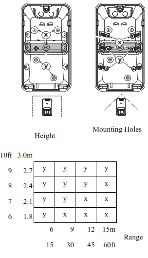 DSC PG9984 PowerG Wireless Dual Technology Mirror PIR Motion Detector - Fig3