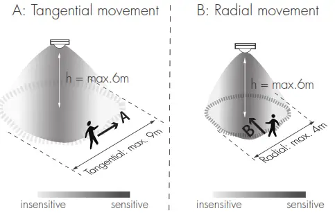 HYTRONIK HIR28DCVFC Flush Mount PIR Motion Sensor - Wiring Diagram2