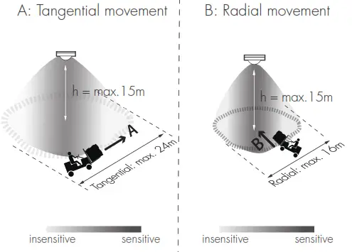 HYTRONIK HIR28DCVFC Flush Mount PIR Motion Sensor - gasket1