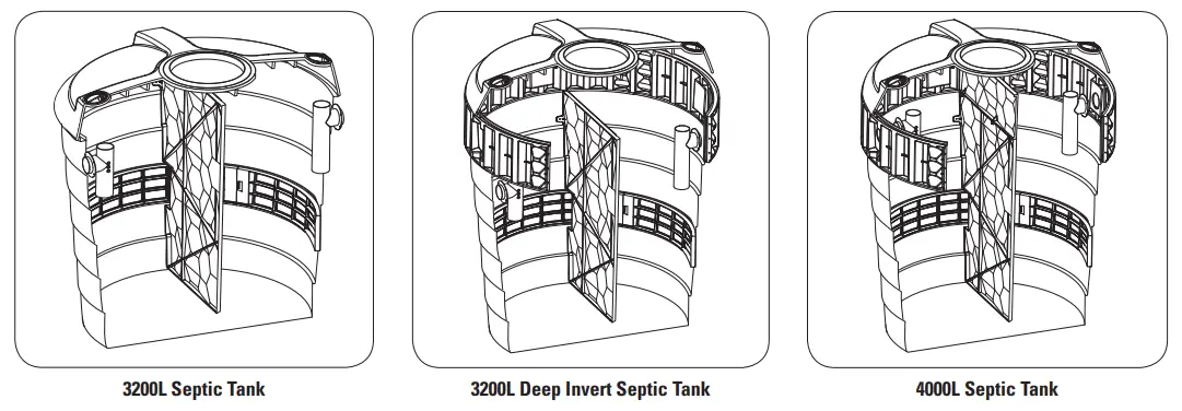 RELN Septic and Holding Tanks - COMPLETION