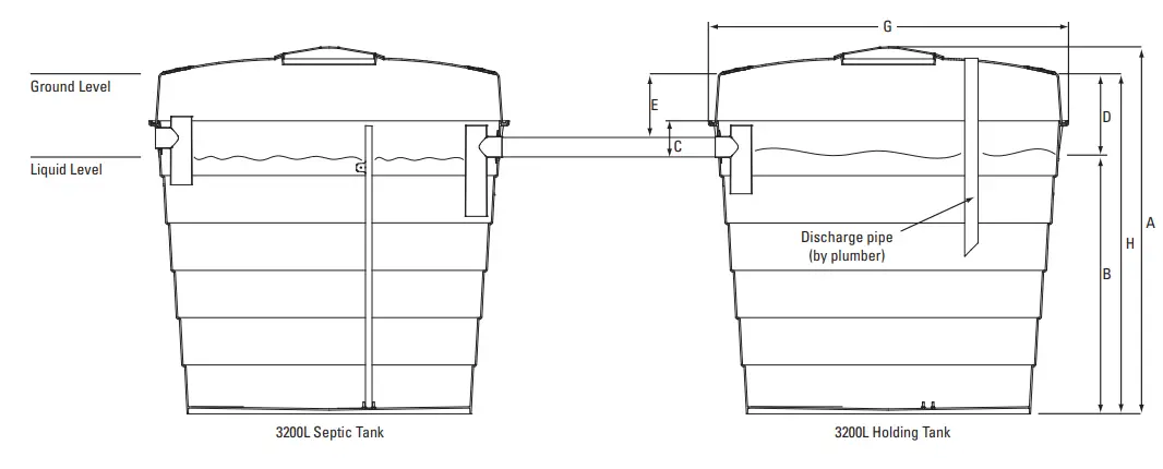 RELN Septic and Holding Tanks - Fig 14
