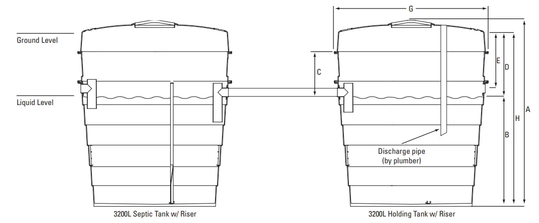 RELN Septic and Holding Tanks - Fig 15