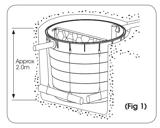 RELN Septic and Holding Tanks - Fig 2