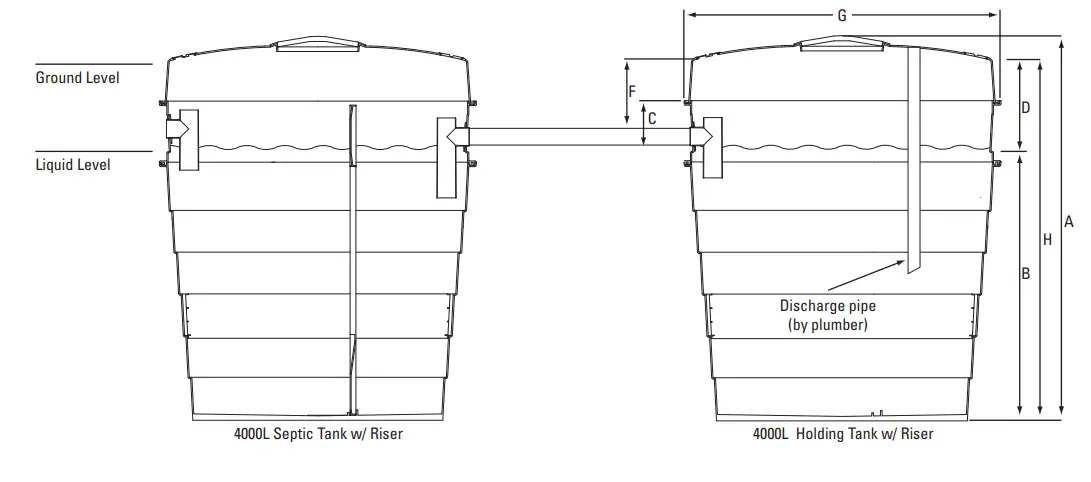 RELN Septic and Holding Tanks - Fig 21