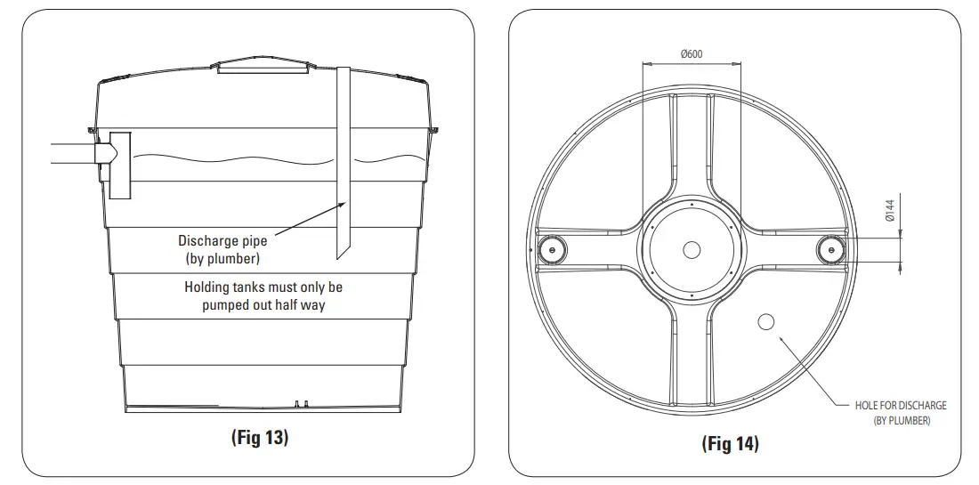 RELN Septic and Holding Tanks - Fig 9