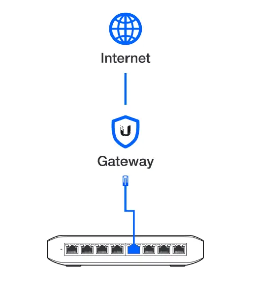 UniFi-Lite-8-PoE-Gigabit-Switch-Installation-fig-46