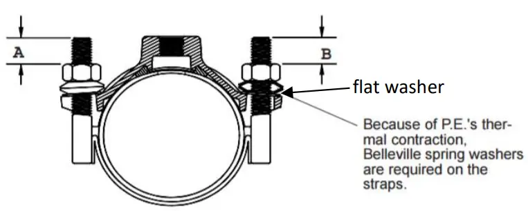 Smith-Blair-TI-010-Ductile-Iron-Service-Saddle-with-Stainless-Strap-FIG3