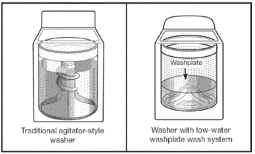 Whirlpool-WTW5000DW1-Low-water-wash-fig-1