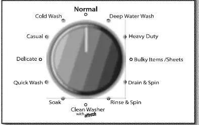 Whirlpool-WTW5000DW1-Low-water-wash-fig-13