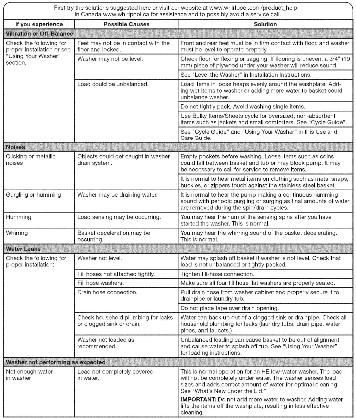 Whirlpool-WTW5000DW1-Low-water-wash-fig-19